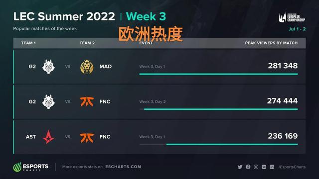 本次出征的 本次出征的