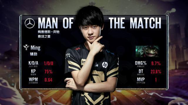 减少无谓对 减少无谓对